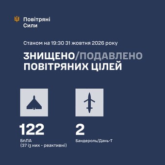 Цілий день росія атакувала Україну шахедами